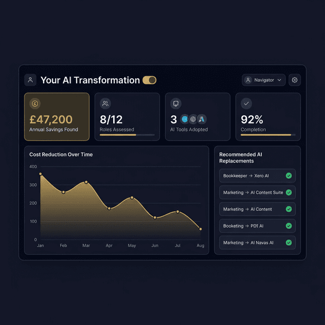 AI Transformation Dashboard